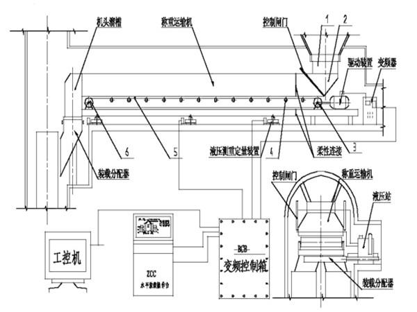 采用了甲帶結(jié)構(gòu)，同時，底部增加了回煤器